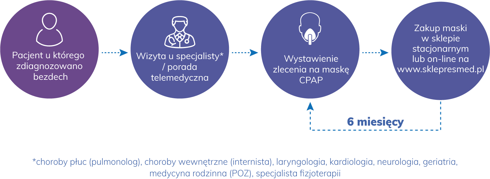 Jak uzyskać refundację?